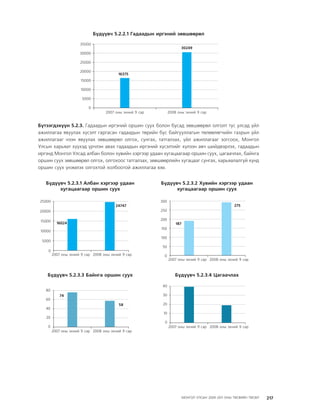 МУ-ын 2009-2011 оны төсвийн төсөл www.GELEGJAMTS.org, www.gelegjamts.blogspot.com   ТА ТАТАЖ АВАХ БОЛОМЖТОЙ... get file                       /http://www.iltod.gov.mn-ээс татаж авав/