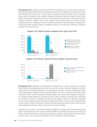 МУ-ын 2009-2011 оны төсвийн төсөл www.GELEGJAMTS.org, www.gelegjamts.blogspot.com   ТА ТАТАЖ АВАХ БОЛОМЖТОЙ... get file                       /http://www.iltod.gov.mn-ээс татаж авав/