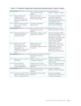 МУ-ын 2009-2011 оны төсвийн төсөл www.GELEGJAMTS.org, www.gelegjamts.blogspot.com   ТА ТАТАЖ АВАХ БОЛОМЖТОЙ... get file                       /http://www.iltod.gov.mn-ээс татаж авав/
