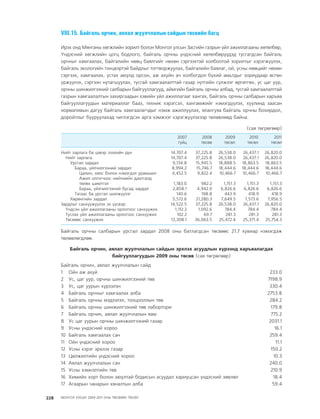 МУ-ын 2009-2011 оны төсвийн төсөл www.GELEGJAMTS.org, www.gelegjamts.blogspot.com   ТА ТАТАЖ АВАХ БОЛОМЖТОЙ... get file                       /http://www.iltod.gov.mn-ээс татаж авав/