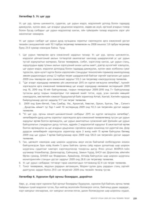 МУ-ын 2009-2011 оны төсвийн төсөл www.GELEGJAMTS.org, www.gelegjamts.blogspot.com   ТА ТАТАЖ АВАХ БОЛОМЖТОЙ... get file                       /http://www.iltod.gov.mn-ээс татаж авав/