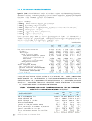 МУ-ын 2009-2011 оны төсвийн төсөл www.GELEGJAMTS.org, www.gelegjamts.blogspot.com   ТА ТАТАЖ АВАХ БОЛОМЖТОЙ... get file                       /http://www.iltod.gov.mn-ээс татаж авав/