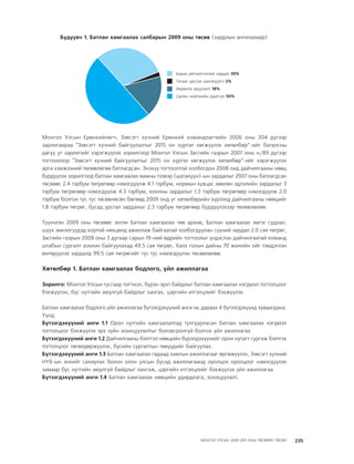 МУ-ын 2009-2011 оны төсвийн төсөл www.GELEGJAMTS.org, www.gelegjamts.blogspot.com   ТА ТАТАЖ АВАХ БОЛОМЖТОЙ... get file                       /http://www.iltod.gov.mn-ээс татаж авав/