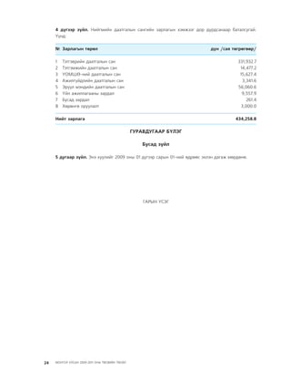 МУ-ын 2009-2011 оны төсвийн төсөл www.GELEGJAMTS.org, www.gelegjamts.blogspot.com   ТА ТАТАЖ АВАХ БОЛОМЖТОЙ... get file                       /http://www.iltod.gov.mn-ээс татаж авав/