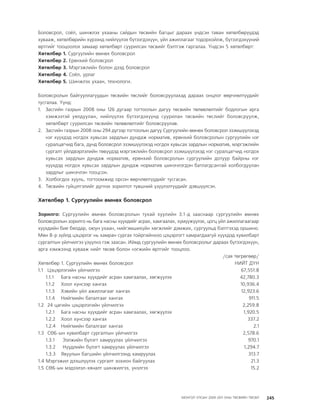 МУ-ын 2009-2011 оны төсвийн төсөл www.GELEGJAMTS.org, www.gelegjamts.blogspot.com   ТА ТАТАЖ АВАХ БОЛОМЖТОЙ... get file                       /http://www.iltod.gov.mn-ээс татаж авав/