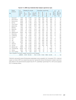 МУ-ын 2009-2011 оны төсвийн төсөл www.GELEGJAMTS.org, www.gelegjamts.blogspot.com   ТА ТАТАЖ АВАХ БОЛОМЖТОЙ... get file                       /http://www.iltod.gov.mn-ээс татаж авав/