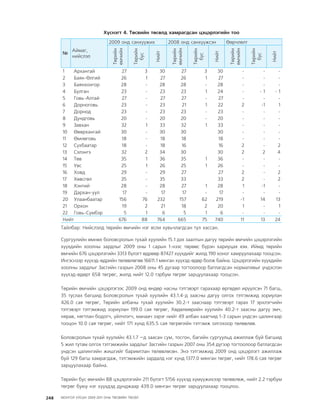 МУ-ын 2009-2011 оны төсвийн төсөл www.GELEGJAMTS.org, www.gelegjamts.blogspot.com   ТА ТАТАЖ АВАХ БОЛОМЖТОЙ... get file                       /http://www.iltod.gov.mn-ээс татаж авав/