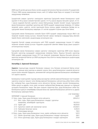 МУ-ын 2009-2011 оны төсвийн төсөл www.GELEGJAMTS.org, www.gelegjamts.blogspot.com   ТА ТАТАЖ АВАХ БОЛОМЖТОЙ... get file                       /http://www.iltod.gov.mn-ээс татаж авав/