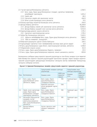 МУ-ын 2009-2011 оны төсвийн төсөл www.GELEGJAMTS.org, www.gelegjamts.blogspot.com   ТА ТАТАЖ АВАХ БОЛОМЖТОЙ... get file                       /http://www.iltod.gov.mn-ээс татаж авав/
