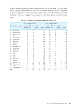 МУ-ын 2009-2011 оны төсвийн төсөл www.GELEGJAMTS.org, www.gelegjamts.blogspot.com   ТА ТАТАЖ АВАХ БОЛОМЖТОЙ... get file                       /http://www.iltod.gov.mn-ээс татаж авав/