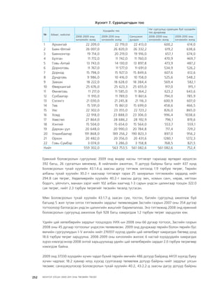 МУ-ын 2009-2011 оны төсвийн төсөл www.GELEGJAMTS.org, www.gelegjamts.blogspot.com   ТА ТАТАЖ АВАХ БОЛОМЖТОЙ... get file                       /http://www.iltod.gov.mn-ээс татаж авав/