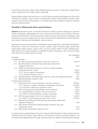 МУ-ын 2009-2011 оны төсвийн төсөл www.GELEGJAMTS.org, www.gelegjamts.blogspot.com   ТА ТАТАЖ АВАХ БОЛОМЖТОЙ... get file                       /http://www.iltod.gov.mn-ээс татаж авав/