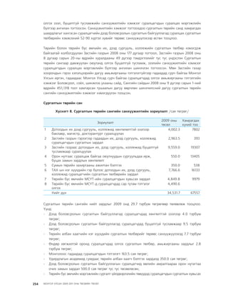 МУ-ын 2009-2011 оны төсвийн төсөл www.GELEGJAMTS.org, www.gelegjamts.blogspot.com   ТА ТАТАЖ АВАХ БОЛОМЖТОЙ... get file                       /http://www.iltod.gov.mn-ээс татаж авав/