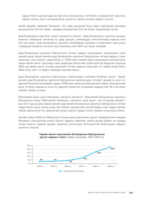 МУ-ын 2009-2011 оны төсвийн төсөл www.GELEGJAMTS.org, www.gelegjamts.blogspot.com   ТА ТАТАЖ АВАХ БОЛОМЖТОЙ... get file                       /http://www.iltod.gov.mn-ээс татаж авав/