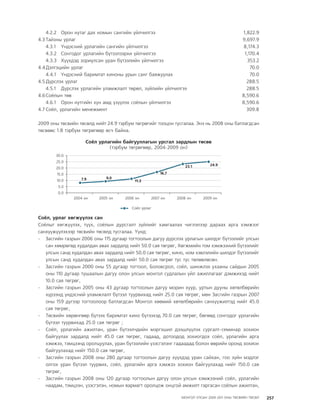 МУ-ын 2009-2011 оны төсвийн төсөл www.GELEGJAMTS.org, www.gelegjamts.blogspot.com   ТА ТАТАЖ АВАХ БОЛОМЖТОЙ... get file                       /http://www.iltod.gov.mn-ээс татаж авав/