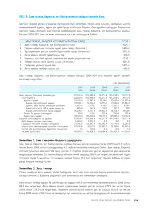 МУ-ын 2009-2011 оны төсвийн төсөл www.GELEGJAMTS.org, www.gelegjamts.blogspot.com   ТА ТАТАЖ АВАХ БОЛОМЖТОЙ... get file                       /http://www.iltod.gov.mn-ээс татаж авав/