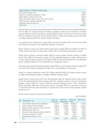 МУ-ын 2009-2011 оны төсвийн төсөл www.GELEGJAMTS.org, www.gelegjamts.blogspot.com   ТА ТАТАЖ АВАХ БОЛОМЖТОЙ... get file                       /http://www.iltod.gov.mn-ээс татаж авав/