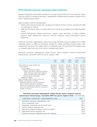 МУ-ын 2009-2011 оны төсвийн төсөл www.GELEGJAMTS.org, www.gelegjamts.blogspot.com   ТА ТАТАЖ АВАХ БОЛОМЖТОЙ... get file                       /http://www.iltod.gov.mn-ээс татаж авав/