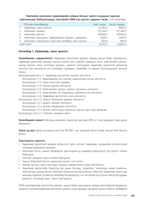 МУ-ын 2009-2011 оны төсвийн төсөл www.GELEGJAMTS.org, www.gelegjamts.blogspot.com   ТА ТАТАЖ АВАХ БОЛОМЖТОЙ... get file                       /http://www.iltod.gov.mn-ээс татаж авав/