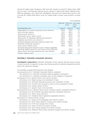 МУ-ын 2009-2011 оны төсвийн төсөл www.GELEGJAMTS.org, www.gelegjamts.blogspot.com   ТА ТАТАЖ АВАХ БОЛОМЖТОЙ... get file                       /http://www.iltod.gov.mn-ээс татаж авав/