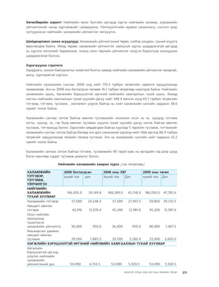 МУ-ын 2009-2011 оны төсвийн төсөл www.GELEGJAMTS.org, www.gelegjamts.blogspot.com   ТА ТАТАЖ АВАХ БОЛОМЖТОЙ... get file                       /http://www.iltod.gov.mn-ээс татаж авав/