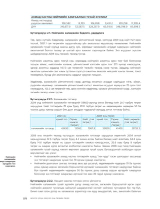 МУ-ын 2009-2011 оны төсвийн төсөл www.GELEGJAMTS.org, www.gelegjamts.blogspot.com   ТА ТАТАЖ АВАХ БОЛОМЖТОЙ... get file                       /http://www.iltod.gov.mn-ээс татаж авав/