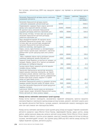 МУ-ын 2009-2011 оны төсвийн төсөл www.GELEGJAMTS.org, www.gelegjamts.blogspot.com   ТА ТАТАЖ АВАХ БОЛОМЖТОЙ... get file                       /http://www.iltod.gov.mn-ээс татаж авав/