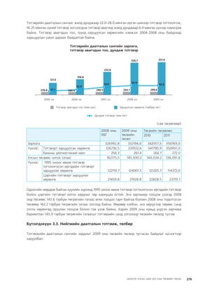 МУ-ын 2009-2011 оны төсвийн төсөл www.GELEGJAMTS.org, www.gelegjamts.blogspot.com   ТА ТАТАЖ АВАХ БОЛОМЖТОЙ... get file                       /http://www.iltod.gov.mn-ээс татаж авав/