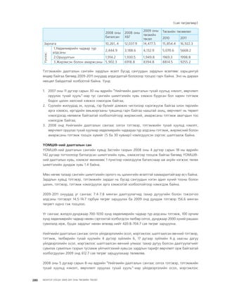 МУ-ын 2009-2011 оны төсвийн төсөл www.GELEGJAMTS.org, www.gelegjamts.blogspot.com   ТА ТАТАЖ АВАХ БОЛОМЖТОЙ... get file                       /http://www.iltod.gov.mn-ээс татаж авав/