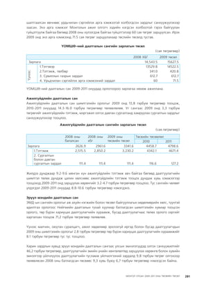 МУ-ын 2009-2011 оны төсвийн төсөл www.GELEGJAMTS.org, www.gelegjamts.blogspot.com   ТА ТАТАЖ АВАХ БОЛОМЖТОЙ... get file                       /http://www.iltod.gov.mn-ээс татаж авав/