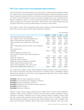 МУ-ын 2009-2011 оны төсвийн төсөл www.GELEGJAMTS.org, www.gelegjamts.blogspot.com   ТА ТАТАЖ АВАХ БОЛОМЖТОЙ... get file                       /http://www.iltod.gov.mn-ээс татаж авав/