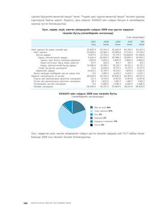 МУ-ын 2009-2011 оны төсвийн төсөл www.GELEGJAMTS.org, www.gelegjamts.blogspot.com   ТА ТАТАЖ АВАХ БОЛОМЖТОЙ... get file                       /http://www.iltod.gov.mn-ээс татаж авав/