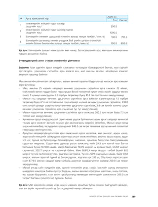 МУ-ын 2009-2011 оны төсвийн төсөл www.GELEGJAMTS.org, www.gelegjamts.blogspot.com   ТА ТАТАЖ АВАХ БОЛОМЖТОЙ... get file                       /http://www.iltod.gov.mn-ээс татаж авав/