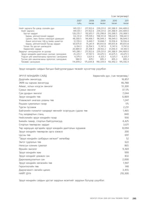 МУ-ын 2009-2011 оны төсвийн төсөл www.GELEGJAMTS.org, www.gelegjamts.blogspot.com   ТА ТАТАЖ АВАХ БОЛОМЖТОЙ... get file                       /http://www.iltod.gov.mn-ээс татаж авав/