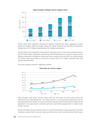 МУ-ын 2009-2011 оны төсвийн төсөл www.GELEGJAMTS.org, www.gelegjamts.blogspot.com   ТА ТАТАЖ АВАХ БОЛОМЖТОЙ... get file                       /http://www.iltod.gov.mn-ээс татаж авав/