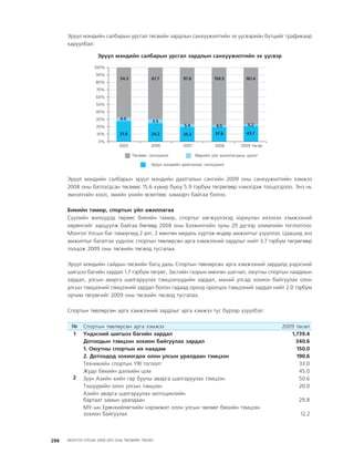 МУ-ын 2009-2011 оны төсвийн төсөл www.GELEGJAMTS.org, www.gelegjamts.blogspot.com   ТА ТАТАЖ АВАХ БОЛОМЖТОЙ... get file                       /http://www.iltod.gov.mn-ээс татаж авав/