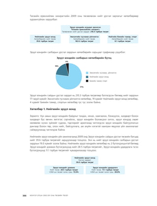 МУ-ын 2009-2011 оны төсвийн төсөл www.GELEGJAMTS.org, www.gelegjamts.blogspot.com   ТА ТАТАЖ АВАХ БОЛОМЖТОЙ... get file                       /http://www.iltod.gov.mn-ээс татаж авав/