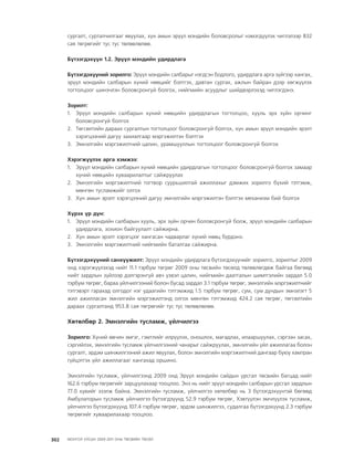 МУ-ын 2009-2011 оны төсвийн төсөл www.GELEGJAMTS.org, www.gelegjamts.blogspot.com   ТА ТАТАЖ АВАХ БОЛОМЖТОЙ... get file                       /http://www.iltod.gov.mn-ээс татаж авав/