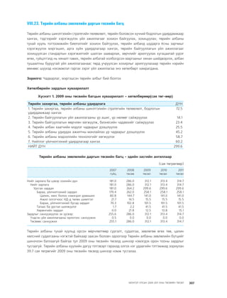 МУ-ын 2009-2011 оны төсвийн төсөл www.GELEGJAMTS.org, www.gelegjamts.blogspot.com   ТА ТАТАЖ АВАХ БОЛОМЖТОЙ... get file                       /http://www.iltod.gov.mn-ээс татаж авав/