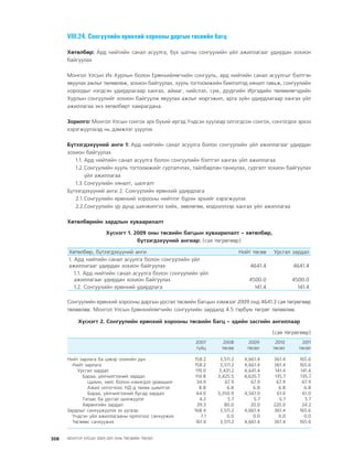 МУ-ын 2009-2011 оны төсвийн төсөл www.GELEGJAMTS.org, www.gelegjamts.blogspot.com   ТА ТАТАЖ АВАХ БОЛОМЖТОЙ... get file                       /http://www.iltod.gov.mn-ээс татаж авав/