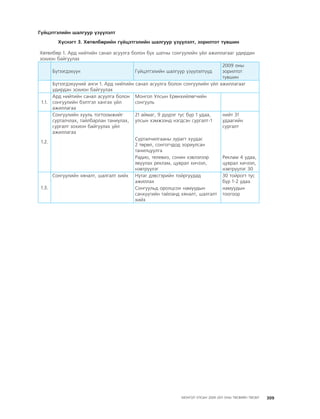 МУ-ын 2009-2011 оны төсвийн төсөл www.GELEGJAMTS.org, www.gelegjamts.blogspot.com   ТА ТАТАЖ АВАХ БОЛОМЖТОЙ... get file                       /http://www.iltod.gov.mn-ээс татаж авав/