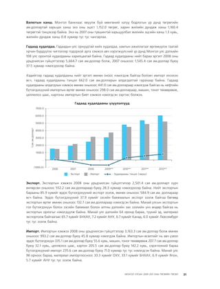 МУ-ын 2009-2011 оны төсвийн төсөл www.GELEGJAMTS.org, www.gelegjamts.blogspot.com   ТА ТАТАЖ АВАХ БОЛОМЖТОЙ... get file                       /http://www.iltod.gov.mn-ээс татаж авав/