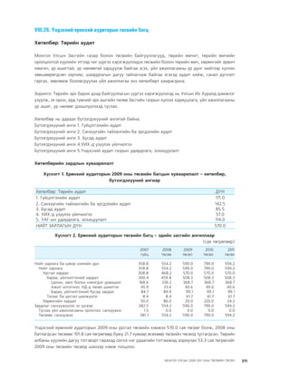 МУ-ын 2009-2011 оны төсвийн төсөл www.GELEGJAMTS.org, www.gelegjamts.blogspot.com   ТА ТАТАЖ АВАХ БОЛОМЖТОЙ... get file                       /http://www.iltod.gov.mn-ээс татаж авав/