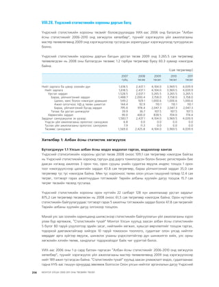 МУ-ын 2009-2011 оны төсвийн төсөл www.GELEGJAMTS.org, www.gelegjamts.blogspot.com   ТА ТАТАЖ АВАХ БОЛОМЖТОЙ... get file                       /http://www.iltod.gov.mn-ээс татаж авав/