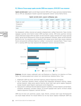 МУ-ын 2009-2011 оны төсвийн төсөл www.GELEGJAMTS.org, www.gelegjamts.blogspot.com   ТА ТАТАЖ АВАХ БОЛОМЖТОЙ... get file                       /http://www.iltod.gov.mn-ээс татаж авав/