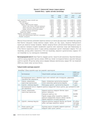 МУ-ын 2009-2011 оны төсвийн төсөл www.GELEGJAMTS.org, www.gelegjamts.blogspot.com   ТА ТАТАЖ АВАХ БОЛОМЖТОЙ... get file                       /http://www.iltod.gov.mn-ээс татаж авав/