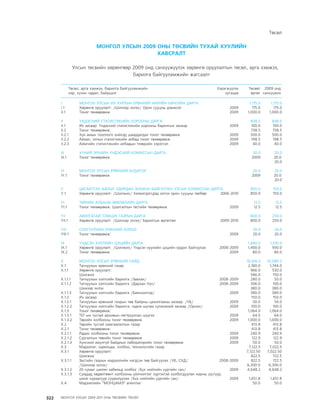 МУ-ын 2009-2011 оны төсвийн төсөл www.GELEGJAMTS.org, www.gelegjamts.blogspot.com   ТА ТАТАЖ АВАХ БОЛОМЖТОЙ... get file                       /http://www.iltod.gov.mn-ээс татаж авав/