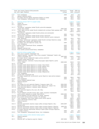 МУ-ын 2009-2011 оны төсвийн төсөл www.GELEGJAMTS.org, www.gelegjamts.blogspot.com   ТА ТАТАЖ АВАХ БОЛОМЖТОЙ... get file                       /http://www.iltod.gov.mn-ээс татаж авав/