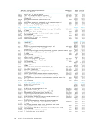МУ-ын 2009-2011 оны төсвийн төсөл www.GELEGJAMTS.org, www.gelegjamts.blogspot.com   ТА ТАТАЖ АВАХ БОЛОМЖТОЙ... get file                       /http://www.iltod.gov.mn-ээс татаж авав/
