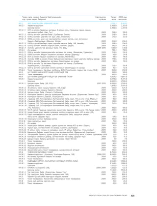 МУ-ын 2009-2011 оны төсвийн төсөл www.GELEGJAMTS.org, www.gelegjamts.blogspot.com   ТА ТАТАЖ АВАХ БОЛОМЖТОЙ... get file                       /http://www.iltod.gov.mn-ээс татаж авав/